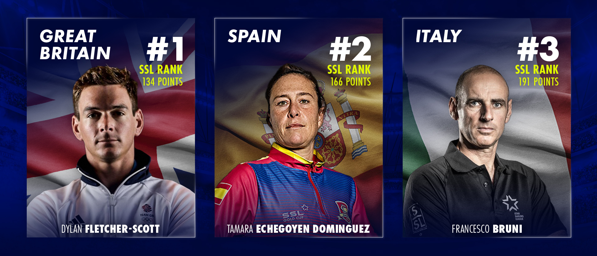 SSL Nations Ranking December update: Italy climb on to the podium